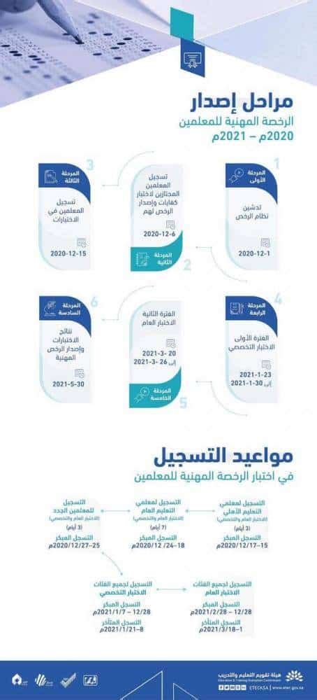 أعلنت الاكاديمية المهنية للمعلمين بجميع محافظات الجمهورية عن فتح باب التدريب للمعلمين المستوفيين لشروط الترقية والكثير من المعلمين يرغبون. هيئة تقويم التعليم والتدريب تعلن موعد الاختبارات ومعايير ...
