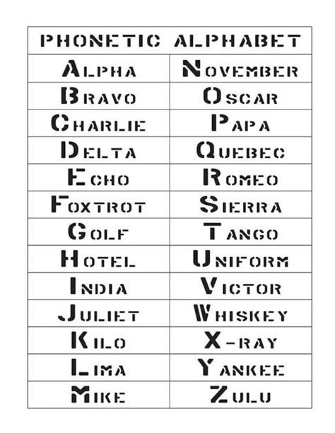 Lulumastery How To Sell Aviation Alphabet Poster