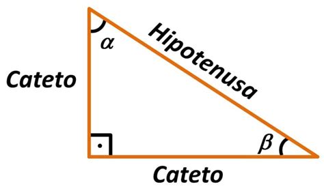Teorema De Pitágoras O Que é Fórmula Hipotenusa Catetos Exemplo