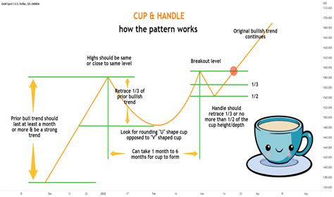 cup and handle — chart patterns — education — tradingview