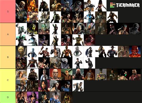 All Mortal Kombat Characters Tier List Community Rankings Tiermaker