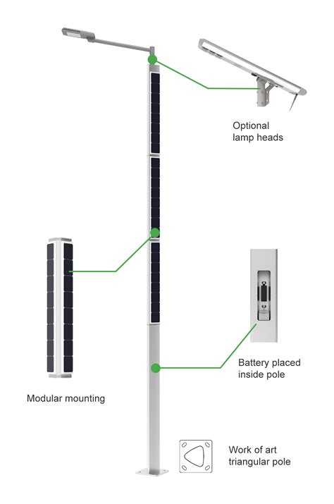 Stand Alone Solar Pole Lighting System Manufacturers And Suppliers