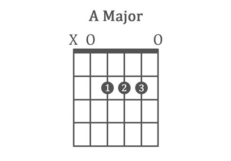 Finger Placement Beginner Guitar Chords Chart Music Instrument
