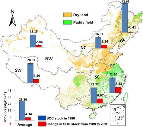 Economics And Policy Driven Organic Carbon Input Enhancement Dominates