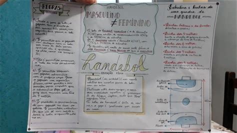 Mapa Mental Sobre Handebol