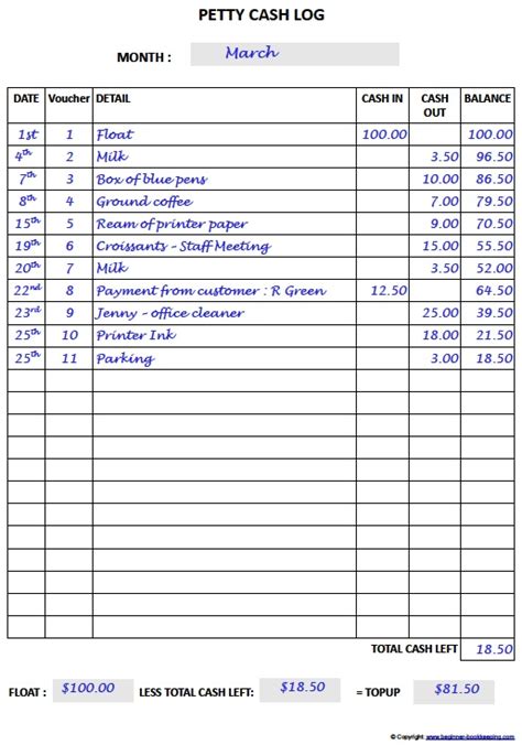The sellers code of goods and services. Petty Cash Log. Know your Petty Cash Procedures