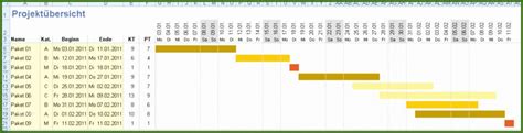 So erstellen sie in excel eine zeitachse 5. Hervorragend 6 Zeitstrahl Excel Diagramm | Vorlage Ideen ...