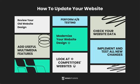 Top 8 Reasons To Update Your Website In 2024 How To Update It Mind