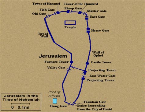 The Gates And Walls Of Nehemiah Tentstake Ministries