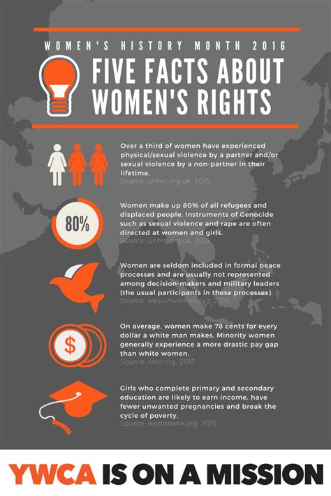 We send trivia questions and personality tests every week to your inbox. (Infographic) Five Facts about Women's Rights - YWCA of ...
