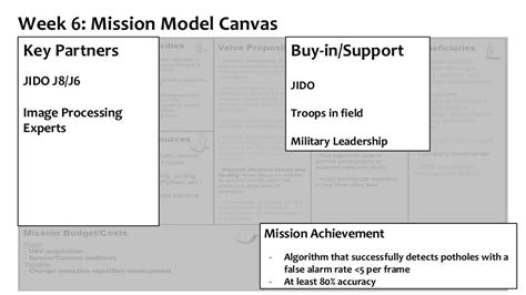 Week 6 Mission Model Canvas