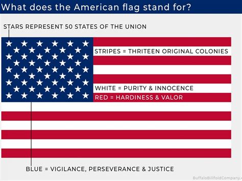 💌 What Do The Stripes On The Us Flag Represent Why Are There 13