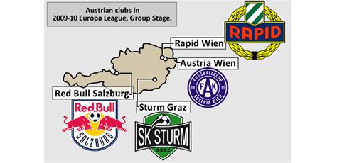 Categoría:equipos de fútbol de austria (gl) Austria: 2009-10 Austrian Football Bundesliga ...