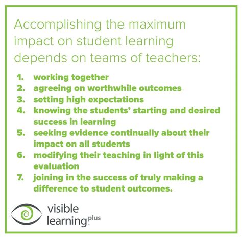 Visible Learning on Twitter | Visible learning, Student learning, Learning