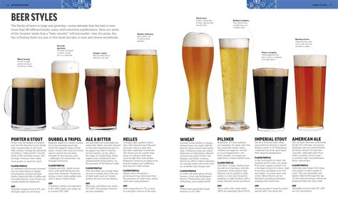Know Your Beer Styles Beer Beer Brewing