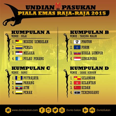 Persatuan Bolasepak Melayu Malaysia Jadual Perlawanan Pertandingan