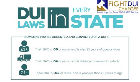 Guide Of DUI Laws Penalties March St Nd Offense DUI DWI