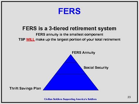 Army Benefits Center Civilian Federal Employees Retirement System Fers