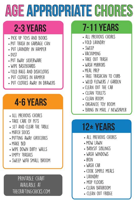 Age Appropriate Chores For Kids Age Appropriate Chores For Kids