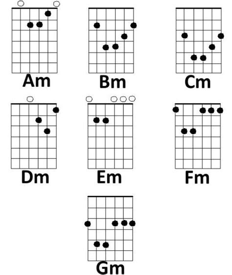 Updated Learning Finger Position For Guitar Chords