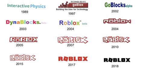 Roblox Logo Evolution Fandom