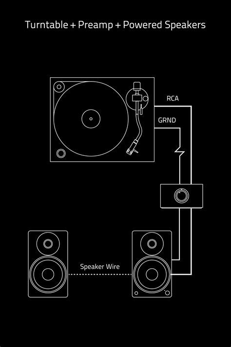 Turntable And Record Player Setup Guide For Beginners