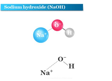 Sodium Hydroxide Naoh Uses Solution