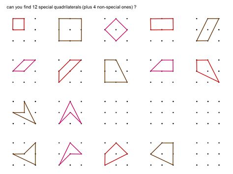Median Don Steward Mathematics Teaching Quadrilaterals On A 3 By 3