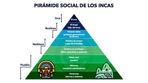 Pirámide Social De Los Incas Qué Es Definición Y Concepto