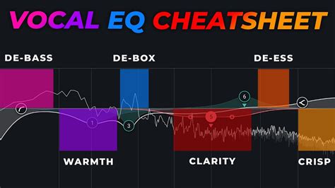 Eq Tricks That Make Your Vocals Stand Out Vocal Eq Cheatsheet Youtube