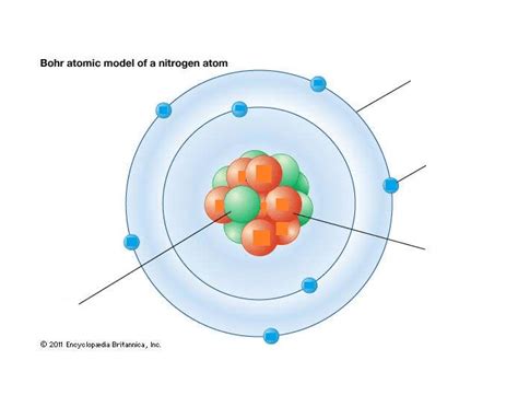 Bohrs Model Of The Atom Quiz