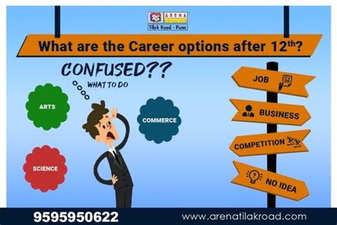 Best Career Options After 12th Science Commerce And Arts Arena