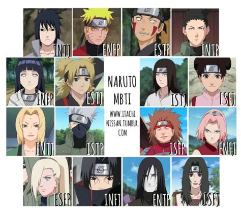 Pin by yuna on Fandoms & Books | Mbti, Naruto, Anime mbti