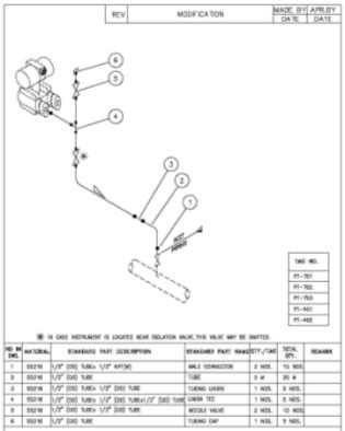 It is a detailed drawing showing typical installation of an. Job and scope of engineering studies: instrument diagram ...