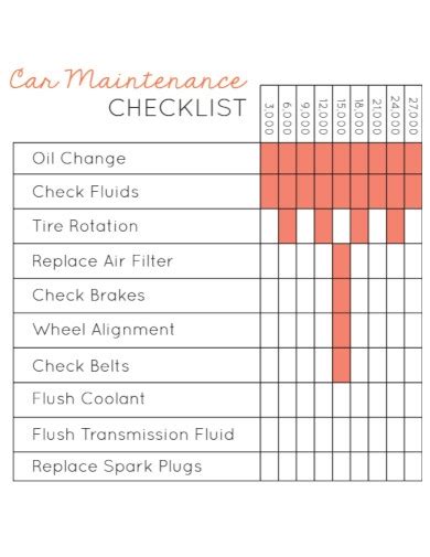 Car Maintenance Checklist 10 Examples Format Pdf Examples