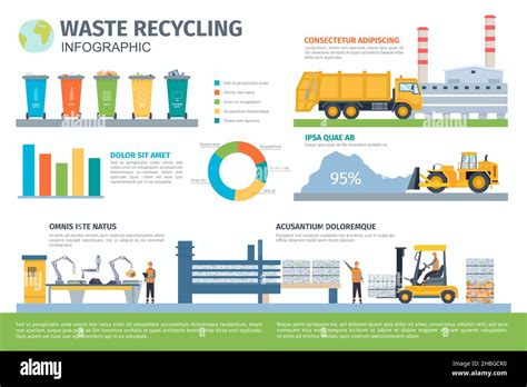 Flat Garbage Collecting Sorting And Recycling Process Infographic
