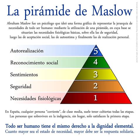 Que Es La Piramide De Maslow Economia Nivel Usuario Images