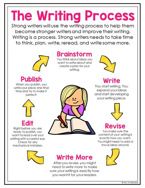 Writing Workshop Anchor Charts Distance Learning Essay Writing
