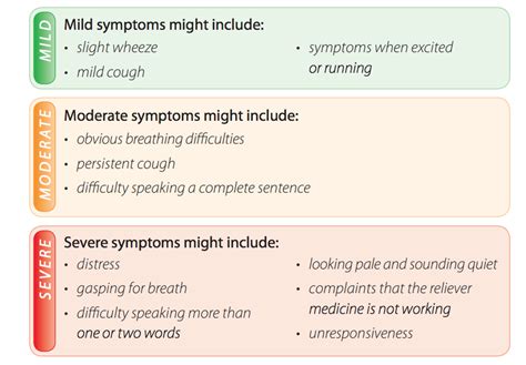Asthma Attack Symptoms Inclusive Education