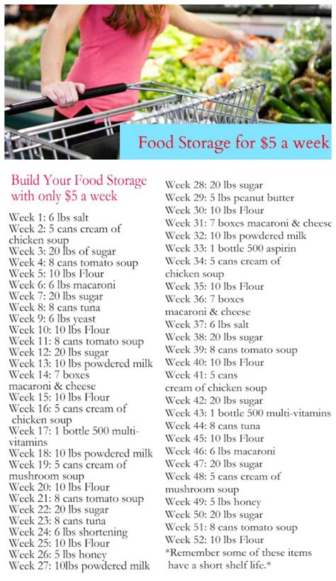 Ideas for moms at home. Build Your Food Storage for as little as $5 a week! (plus ...