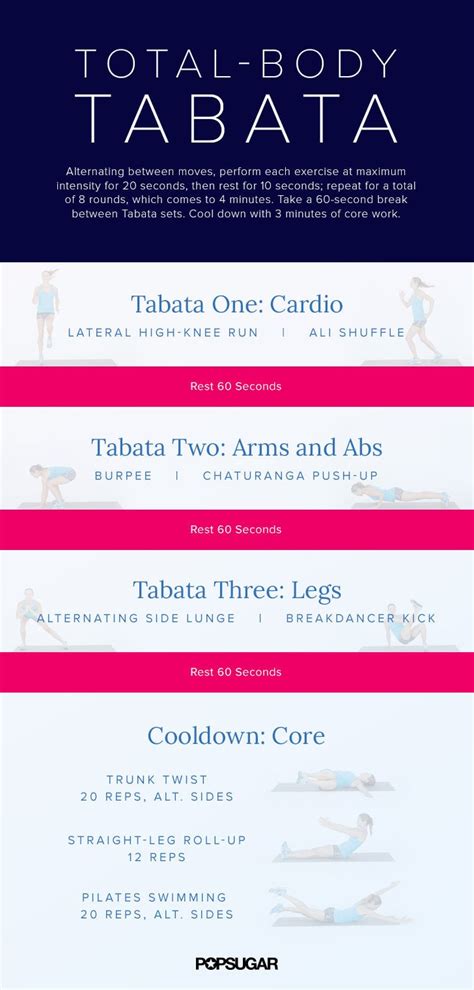 Total Body Tabata Printable Bodyweight Workouts Popsugar Fitness