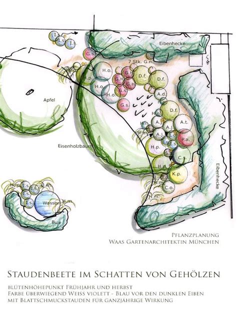 Das und noch viel mehr kann pflanzplan auch aus ihrem garten herausholen. Gartenplanung | Pflanzplan, Pflanzen, Staudenbeet
