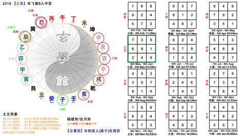 Feng Shui Element Chart For Birth Year
