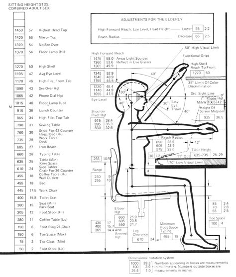 A proper ergonomic chair is crucial to any ergonomic workstation. Design Guidelines for a Computer Workstation | Design ...