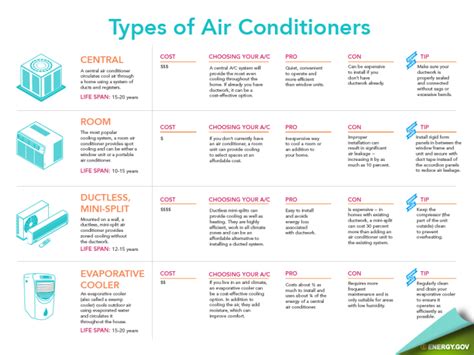Different Types Of Air Conditioning Systems Image To U