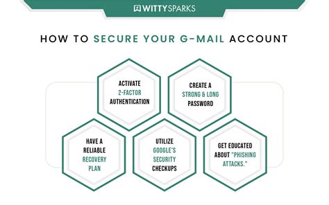 Tips And Tricks To Secure Gmail Account From Hackers
