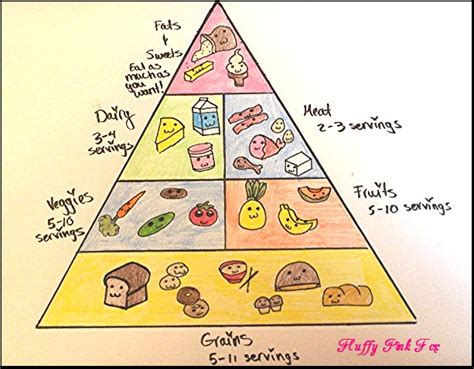 Japanese Food Pyramid By