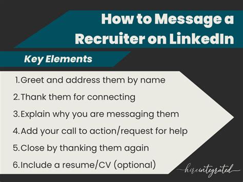 How To Message A Recruiter On Linkedin Hire Integrated