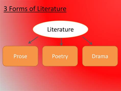 Ppt Basic Literary Forms And Devices Powerpoint Presentation Free