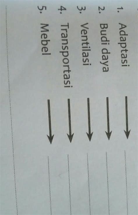 Persamaan Kata Dari Konotasi Adalah Brainly - Kompas Sekolah